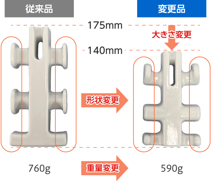 従来品と変更品の比較画像