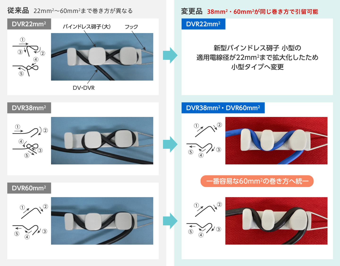 従来品と変更品の電線の巻き方比較画像