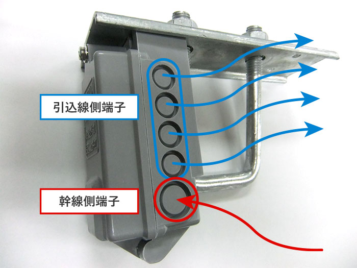 引込分岐端子箱と取付金具