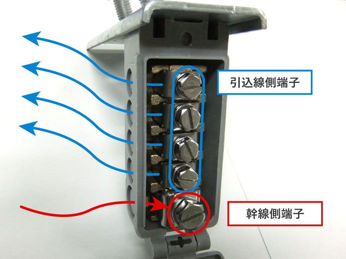 引込分岐端子箱（内部構造）