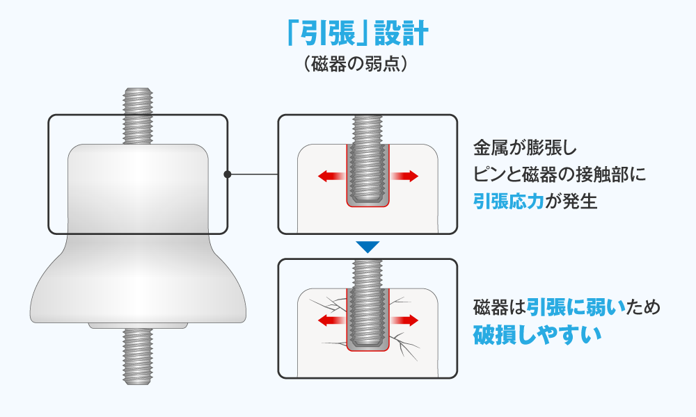 埋込式金具