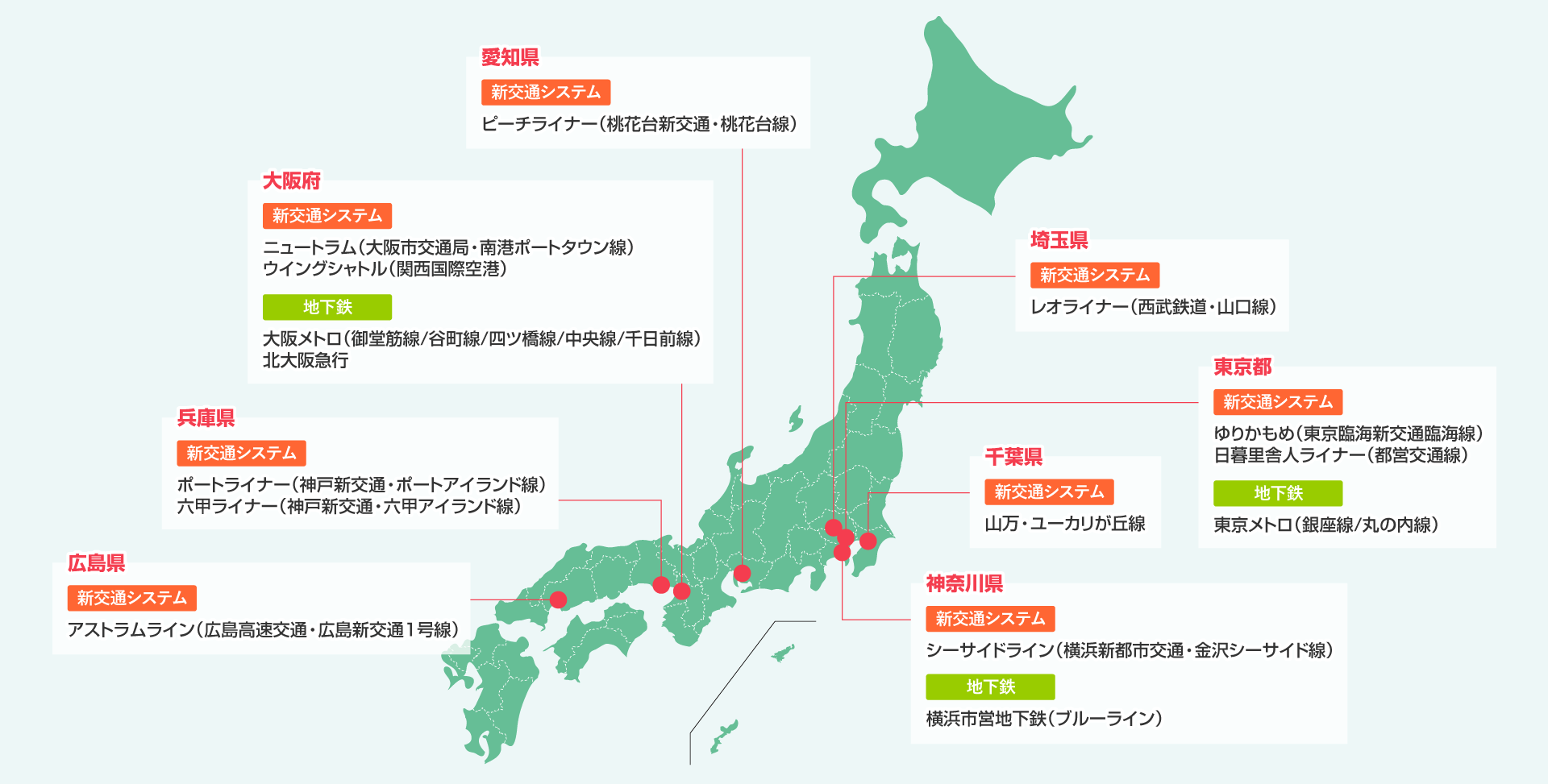 国内の納入実績