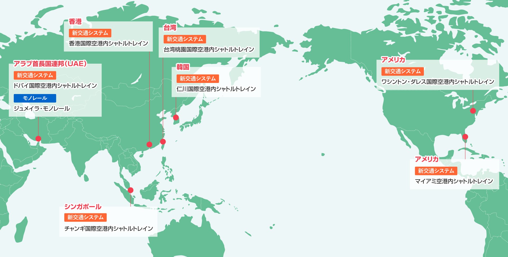 海外の納入実績