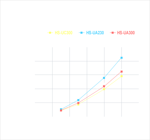 Pressure loss data of Universal liquid cold plate (30 deg C)