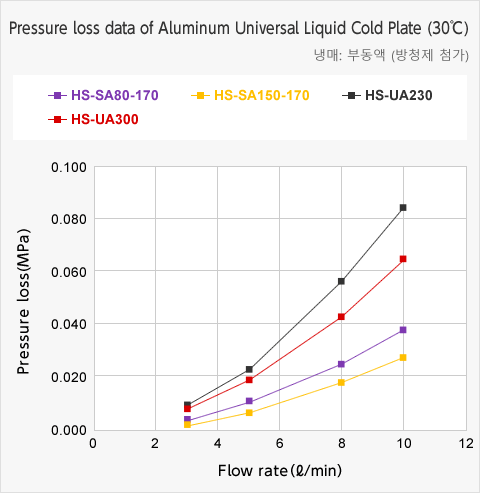 Pressure loss(Aluminum)