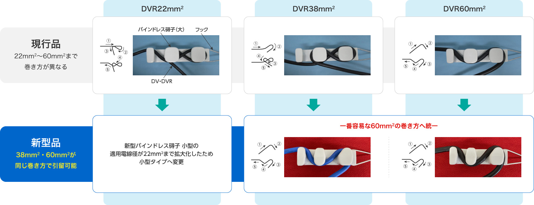 線種による巻き付け方法の比較