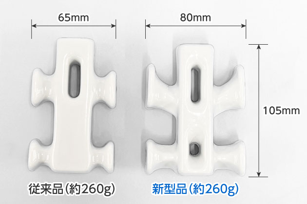 小型タイプ 現行品／新型品