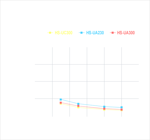 ユニバーサルヒートシンクの熱抵抗値データ(30℃)