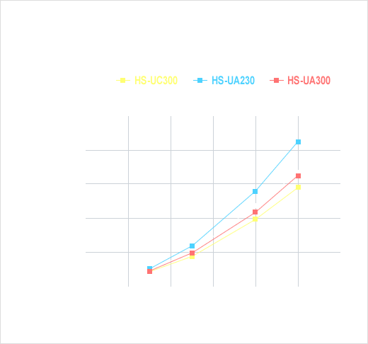 ユニバーサルヒートシンクの圧力損失データ(30℃)