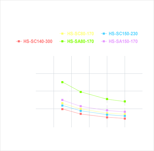 セミユニバーサルヒートシンクの熱抵抗値データ(30℃)