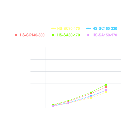 セミユニバーサルヒートシンクの圧力損失データ(30℃)