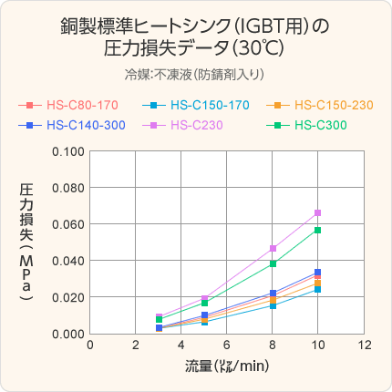 Wq[gVN͑