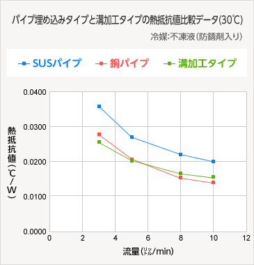 MRl