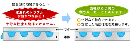 当社はろう付の専門メーカーでもあります!