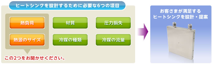 熱負荷と熱源のサイズ