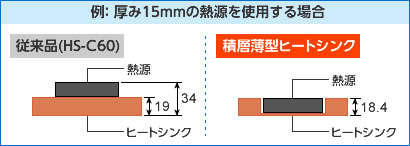 F15mm̔Mgpꍇ