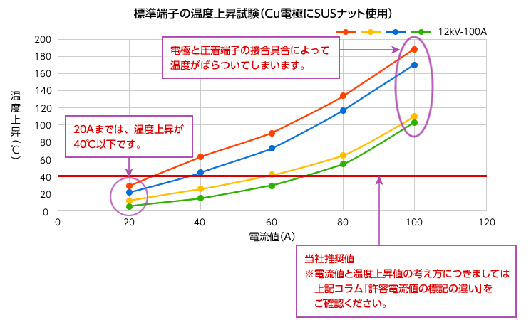 Cudɓdl